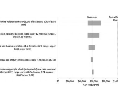 post-main-image-care-integration-HCV-OUD-treatment
