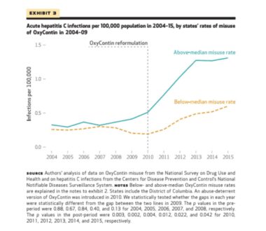 post-main-image-opioids-and-hcv
