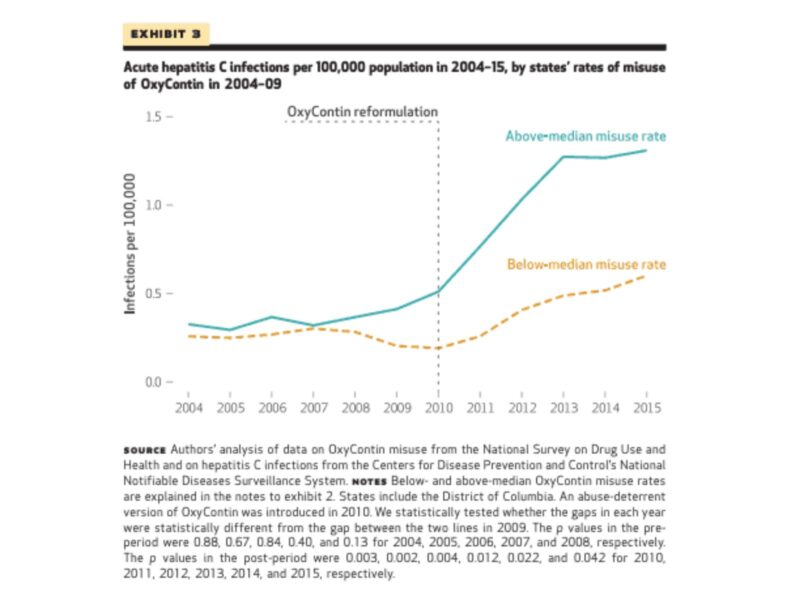 post-main-image-opioids-and-hcv