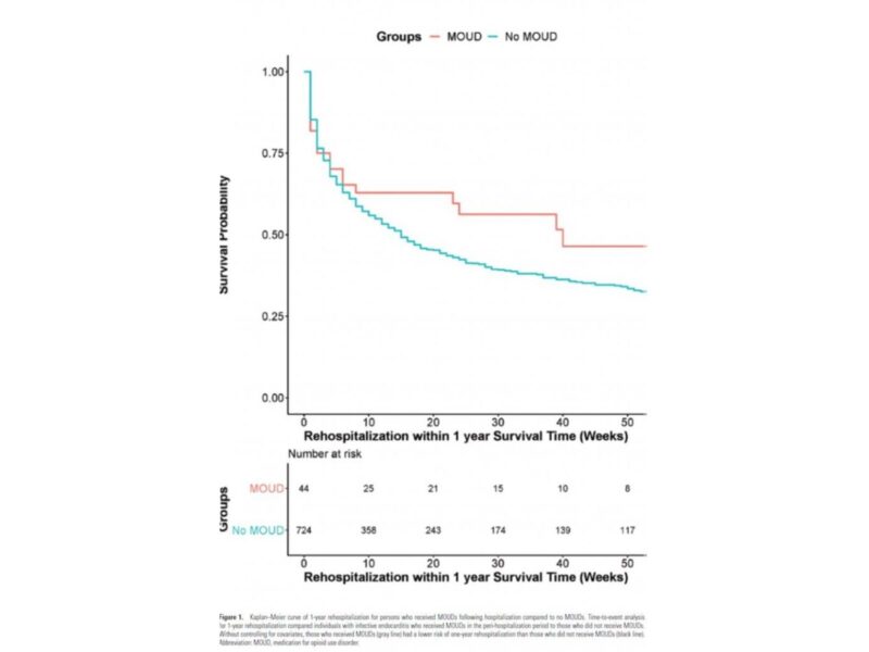 post-main-overdose-and-rehospitalization-rates