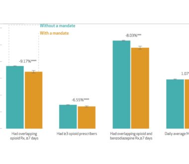 post-main-impact-of-state-policies-for-pdmp