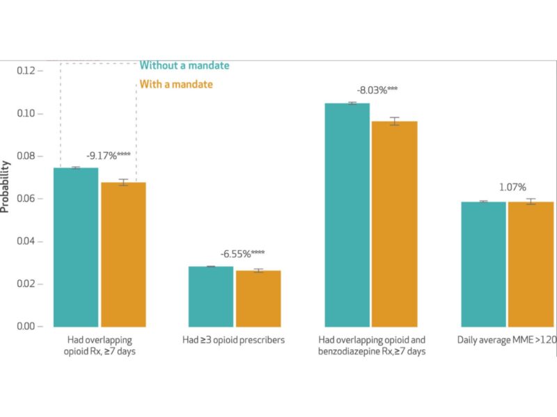 post-main-impact-of-state-policies-for-pdmp