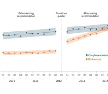 post-main-CDC-guidelines-change-for-HCV-testing