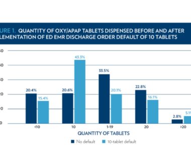 post-main-association-between-EMR-of-default-opioid-prescription