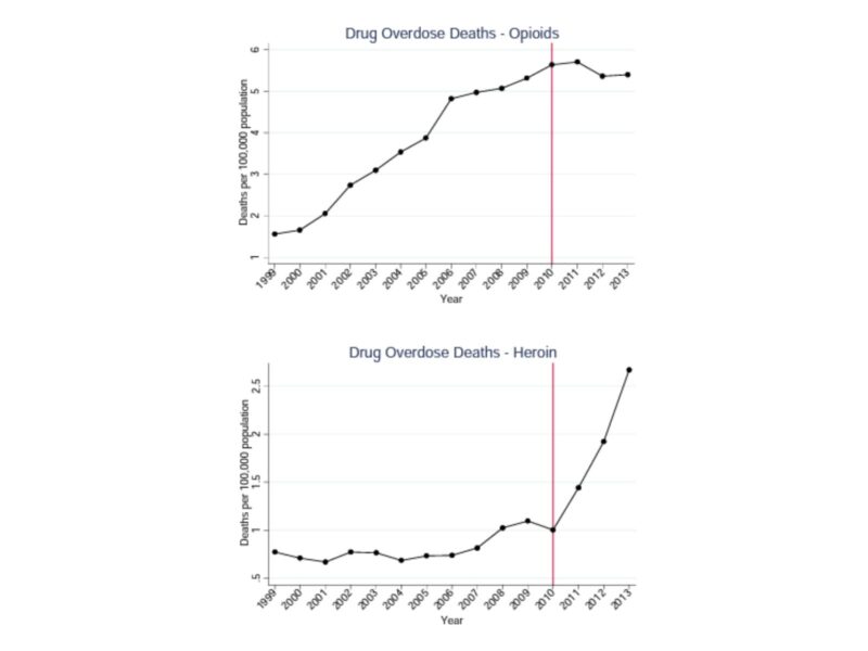 post-main-substituting-heroin-for-prescription-opioids