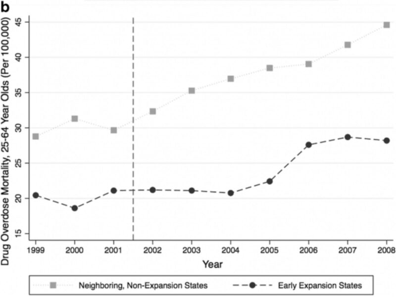 medicaid-expansion-and-opioid-epidemic-b